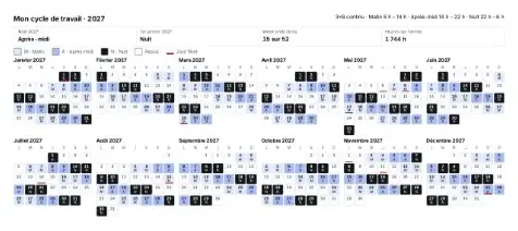 Calendrier de cycle de travail : feuille d'exemple